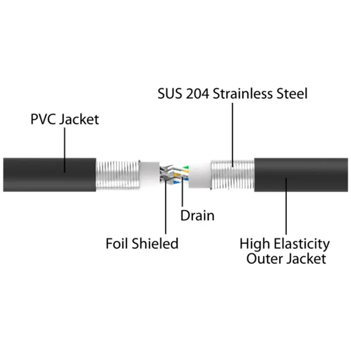 DeLOCK RJ-45 network cable Cat.6a U/FTP ultra flexible (black, 5 meters, inner stainless steel jacket)
