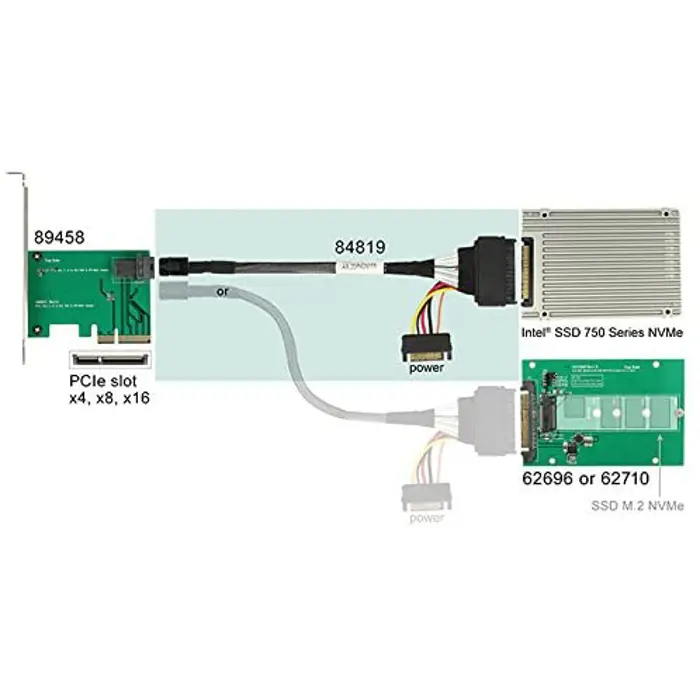 DeLOCK SFF-8643St> U.2 SFF-8639Bu + SATA 50