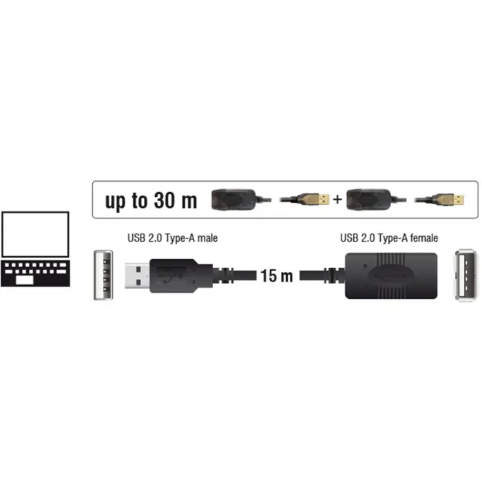 DeLOCK USB 2.0 active extension cable, USB-A male > USB-A female (black, 15 meters)