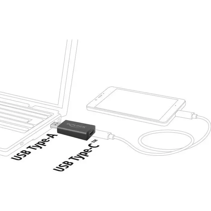 DeLOCK USB 3.1 TypeA St> USB TypeC Bu- Adapter Gen 2