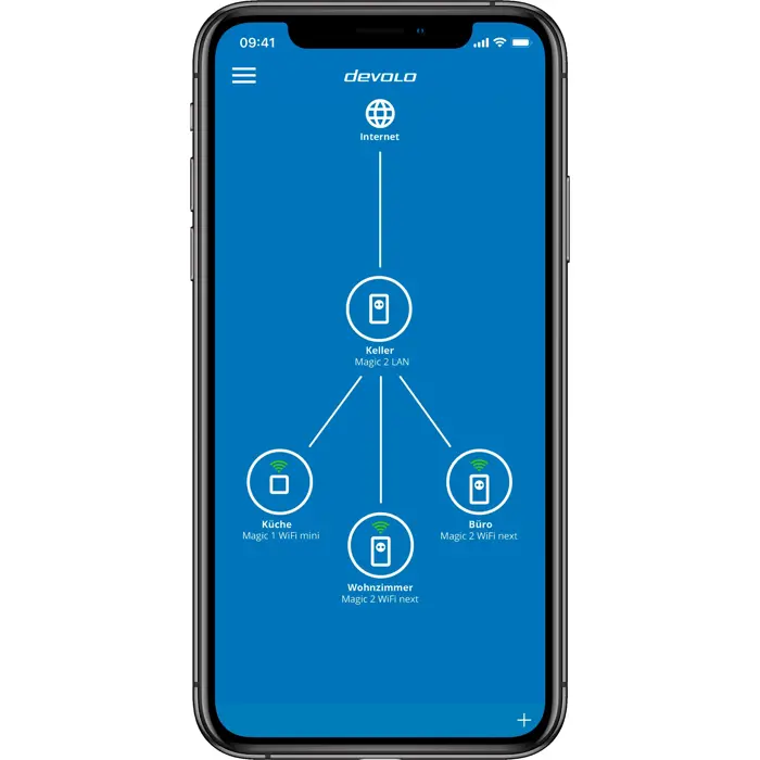 devolo Magic 2 WiFi next, Powerline