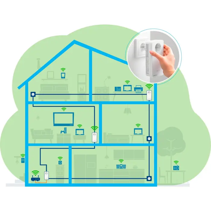 devolo Magic 2 WiFi next, Powerline