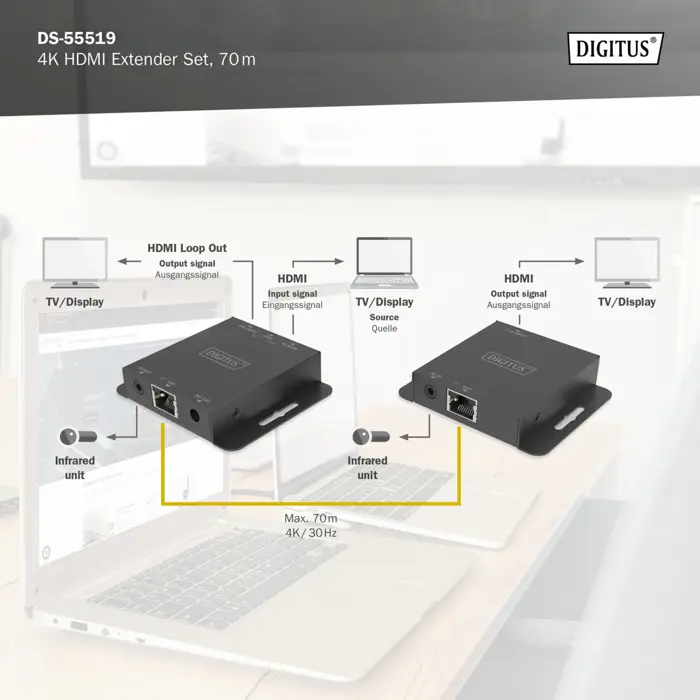 Digitus 4K HDMI Extender Set, HDMI extension (black, 70 m)