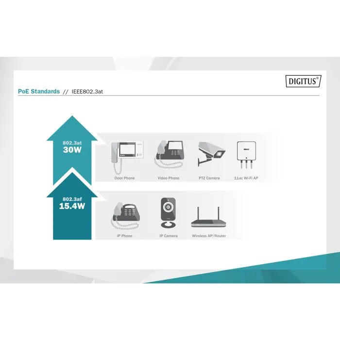 Digitus Gigabit PoE media converter, RJ45 / SC, MM