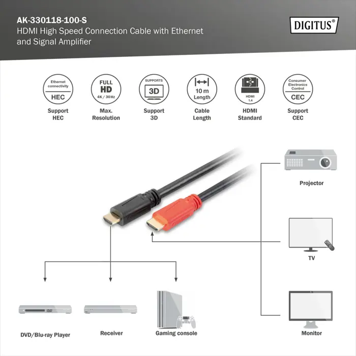 Digitus HDMI high speed connection cable with Ethernet and signal amplifier (black, 10 meters, active)