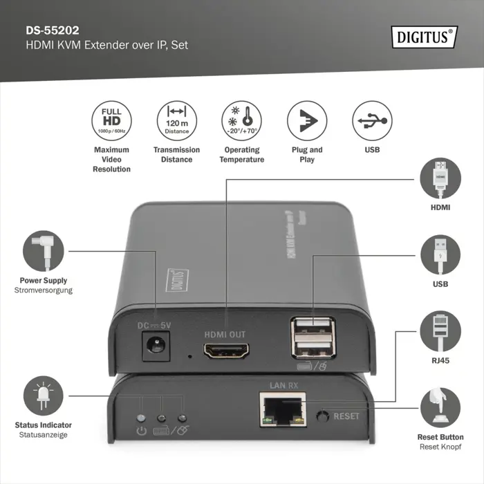 Digitus HDMI KVM IP Extender Set