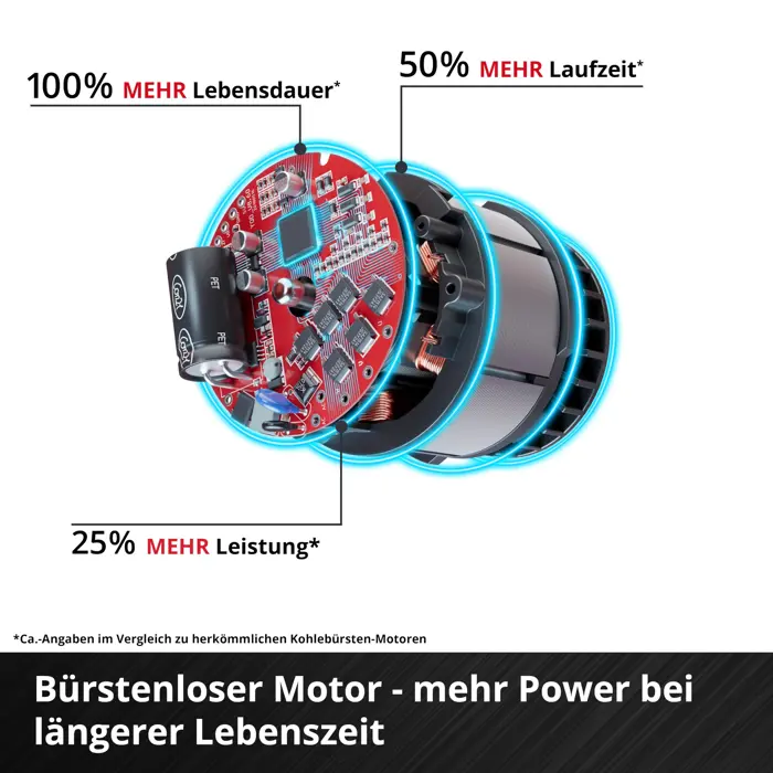 Einhell Power X-Change Akku-Laubsauger VENTURRO 18/210 Kit, 18Volt, Laubsauger/Laubbläser (rot/schwarz, 1x Li-Ionen Akku 4,0Ah, POWER FOR ALL ALLIANCE)