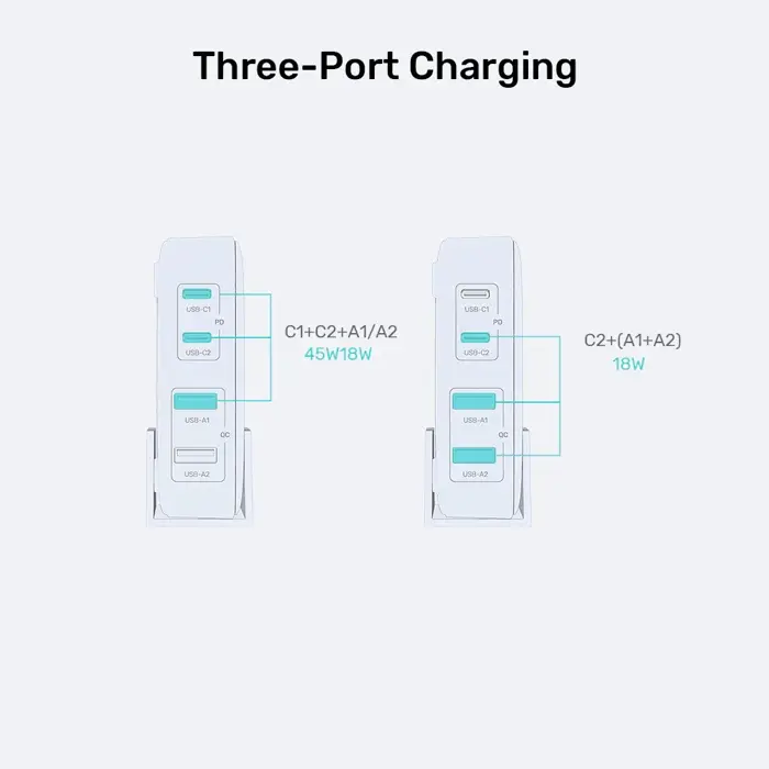 GaN network charger - Unitek P1228ABK01-EU | 70W 2x USB-C 2x USB-A