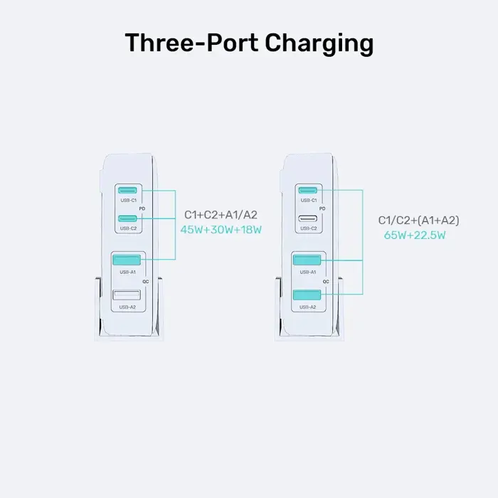 GaN network charger - Unitek P1229ABK01-EU | 100W 2x USB-C 2x USB-A