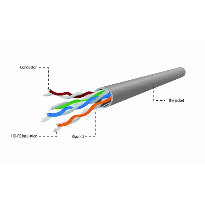 Gembird UPC-5004E-L/100 networking cable Grey 100 m Cat5e U/UTP (UTP)