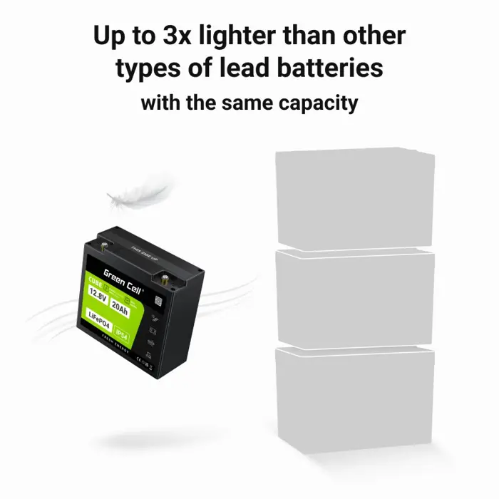 Green Cell LFPGC12V20AH UPS battery Lithium Iron Phosphate (LiFePO4) 12.8 V 20 Ah