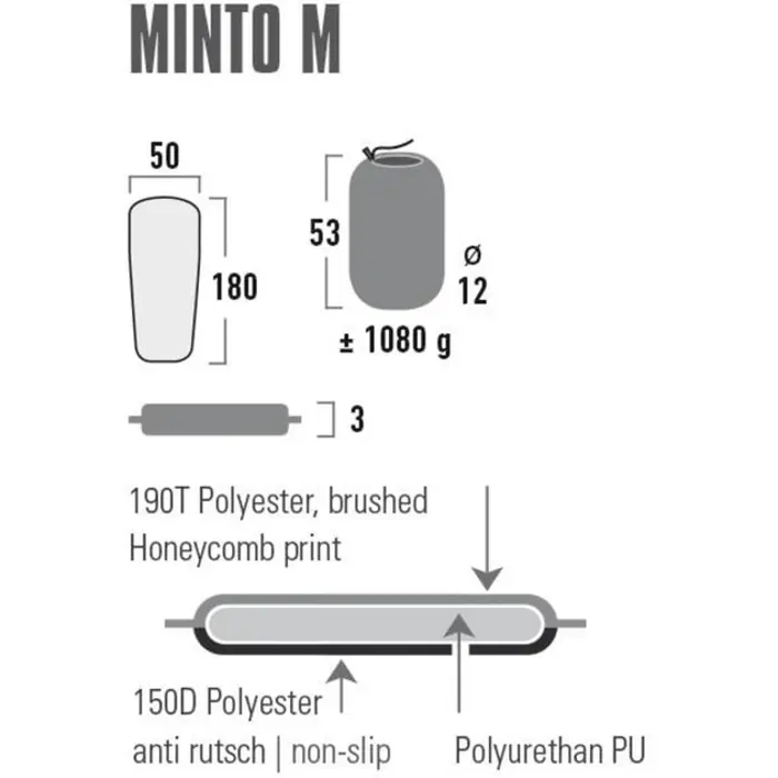 High peak thermal mat Minto M - 41115