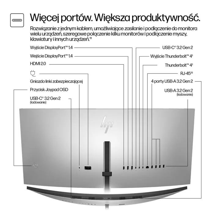 HP Series 7 Pro 34 inch WQHD Conferencing Monitor - 734pm