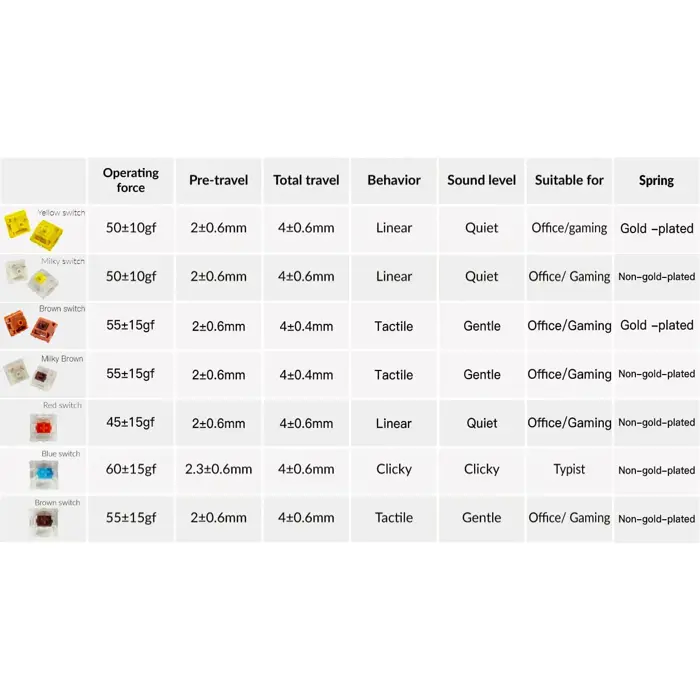 Keychron Gateron Cap V2 Golden-Yellow Switch Set, Key Switches (Yellow, Pack of 110)