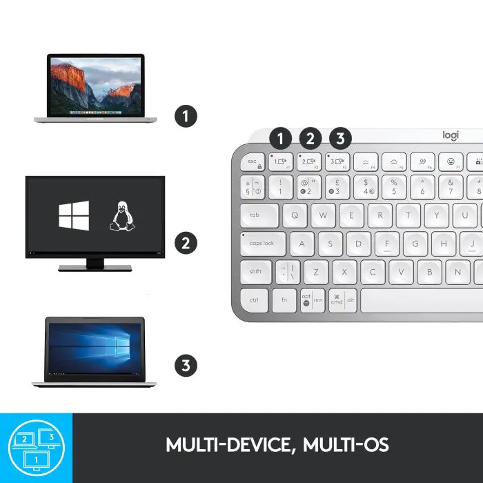 Logitech keyboard MX Keys Mini, white color, SLO Mr.