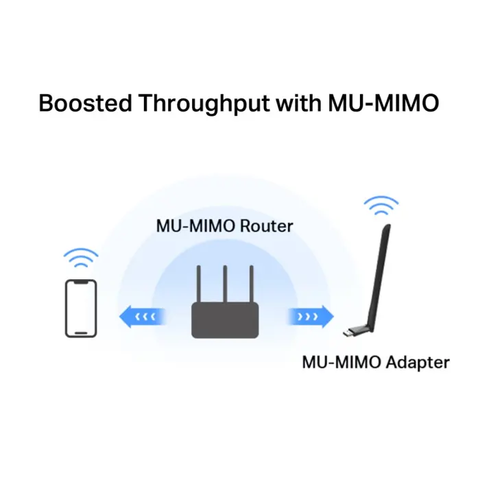MERCUSYS AC1300 High Gain Wireless Dual Band USB Adapter