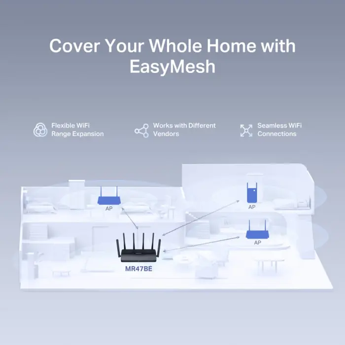 Mercusys BE9300 bežični usmjerivač (Tri-Band Wi-Fi 7 Router) 574Mbps/2880Mbps/5760Mbps (2.4GHz/5GHz/6GHz), 802.11be/ax/ac/a/b/g/n, 3×G-LAN, 1×G-WAN, 6x fiksne omni-direkcione antene 