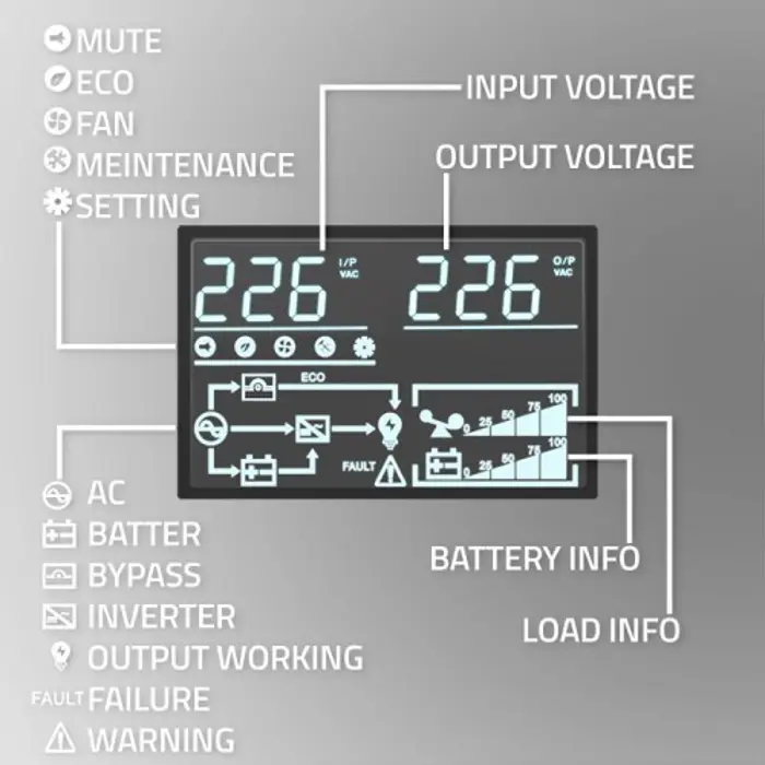 Qoltec Uninterruptible Power Supply (UPS) | 2kVA | 2000W | Power Factor 1.0 | LCD | EPO | USB | Online