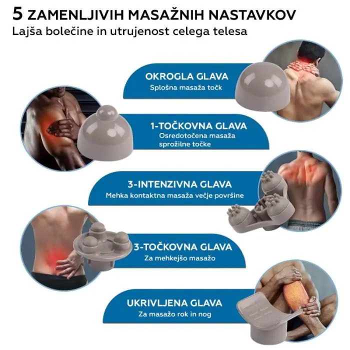 RENPHO Cordless hand massager