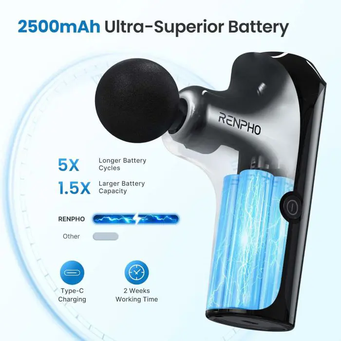 RENPHO Mini Massage Gun