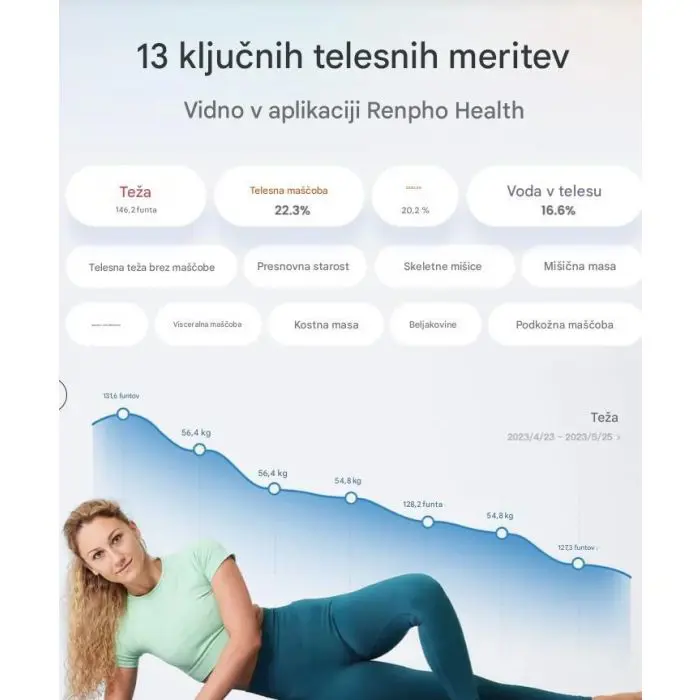 RENPHO MorphoScan Smart Body Scale – pametna tehtnica za celovito analizo telesa