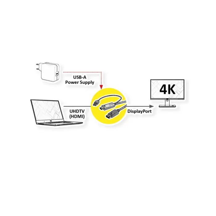 Roline UHDTV - DisplayPort kabel, M/M, 2.0m, crni