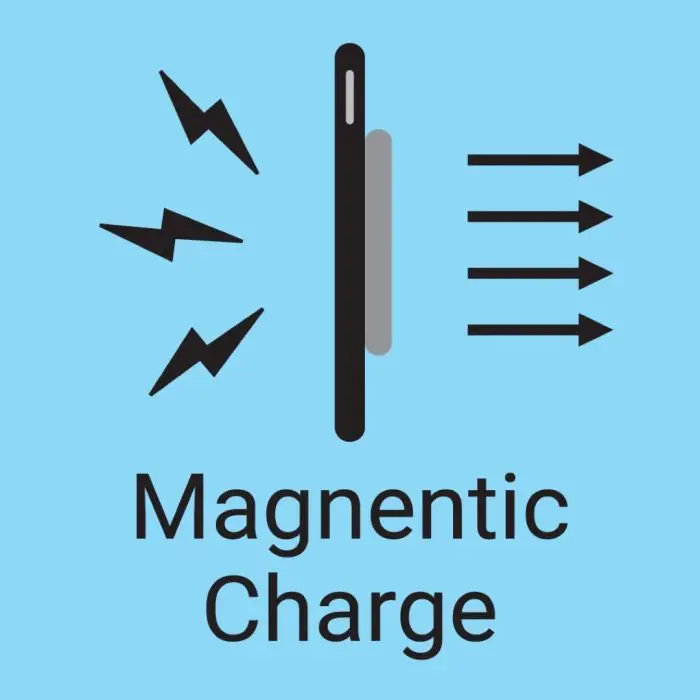 Sandberg magnetic Qi wireless charger 15W