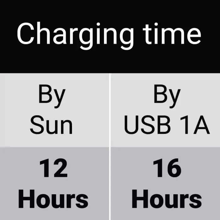 Sandberg Solar 6-Panel Powerbank 20000 mAh solarna prenosna baterija
