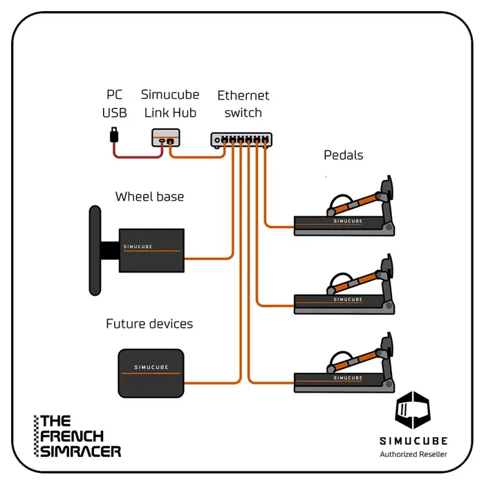 Simucube Link Hub-SCLINK