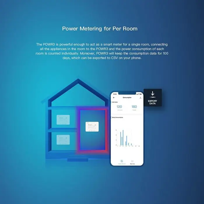 SONOFF smart Wi-Fi switch to measure POWR3 power consumption