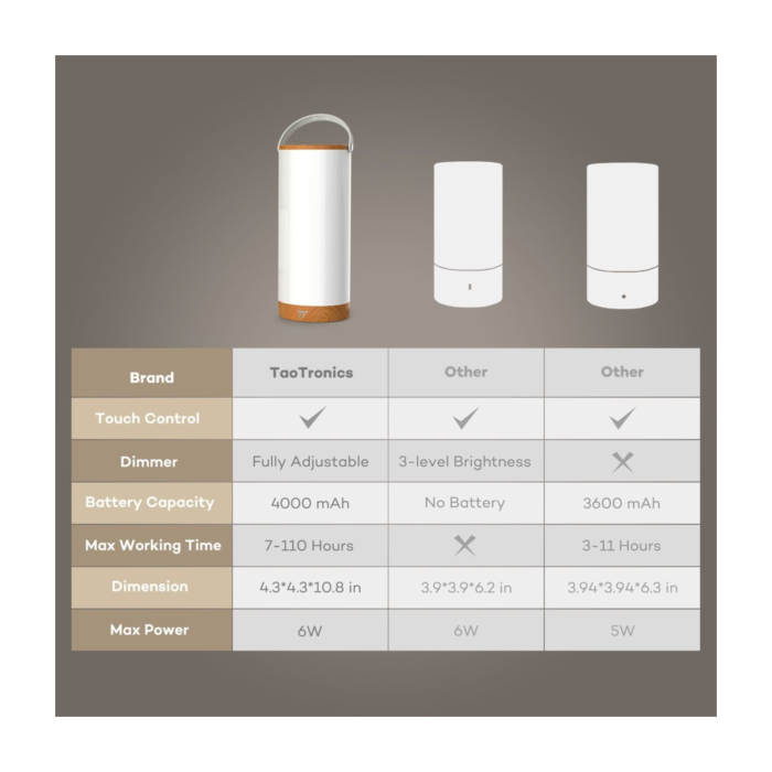 TaoTronics portable LED lamp TT-DL23