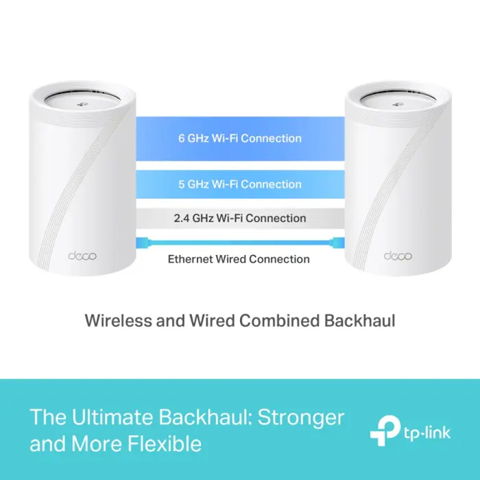 TP-Link BE9300 Whole Home Mesh Wi-Fi 7 System (Tri-Band)
