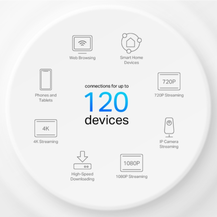 TP-LINK Deco X10 (2 pack) home Mesh Wifi system