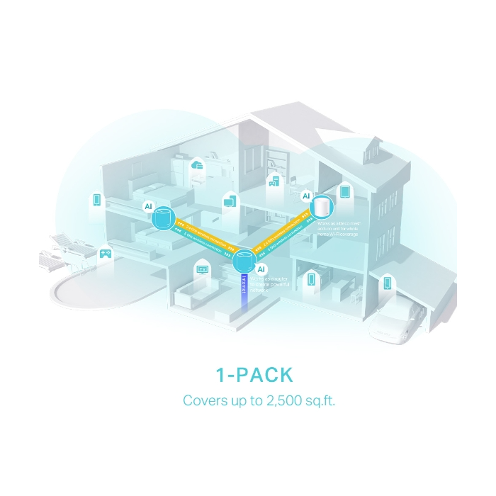 TP-Link Deco X50 (1 pack) domači Mesh Wifi sistem