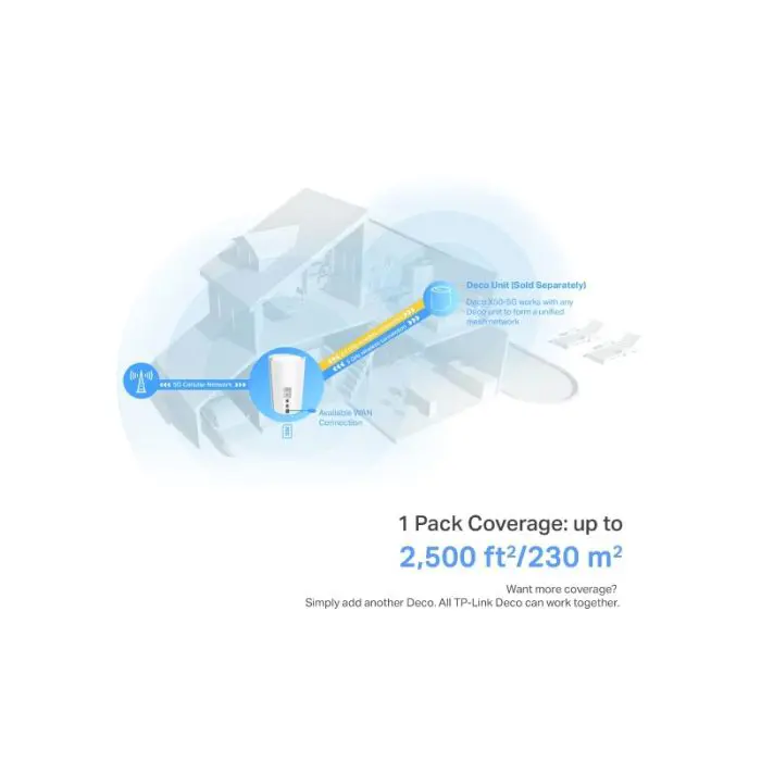 TP-Link Deco X50-5G (1 pack) Mesh AX3000 Wi-Fi 6, 2.5 Gbps port