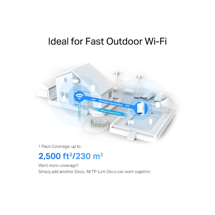 TP-Link Deco X50-Outdoor (1 pack) outdoor Mesh AX3000 Dual-Band Wi-Fi 6 system
