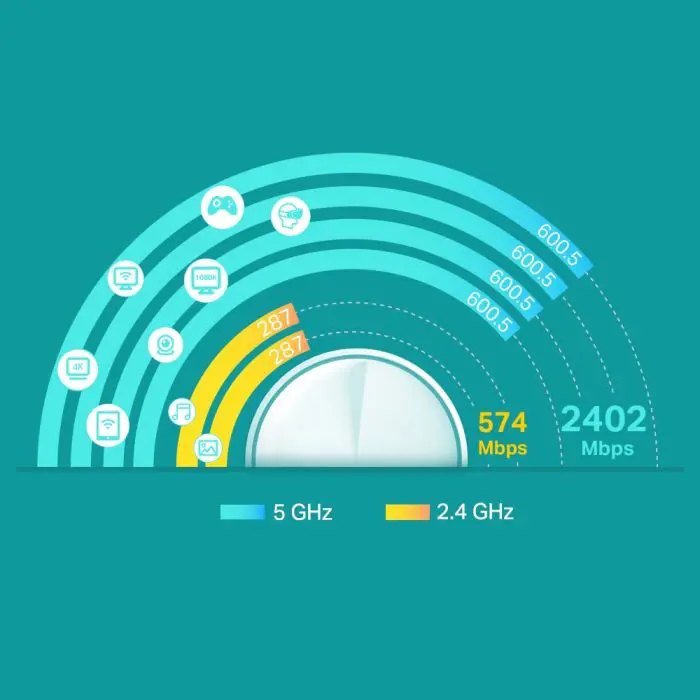 TP-Link Deco X60 (3 pack) home Mesh Wifi system