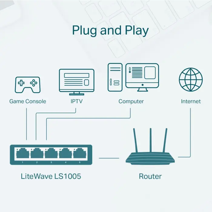 TP Link LS1005 5-Port 10/100Mbps Desktop Network preklopnik (Switch)