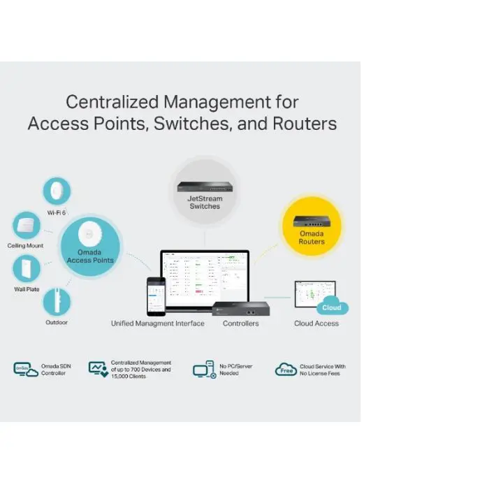 TP-LINK Omada Cloud Controller OC300