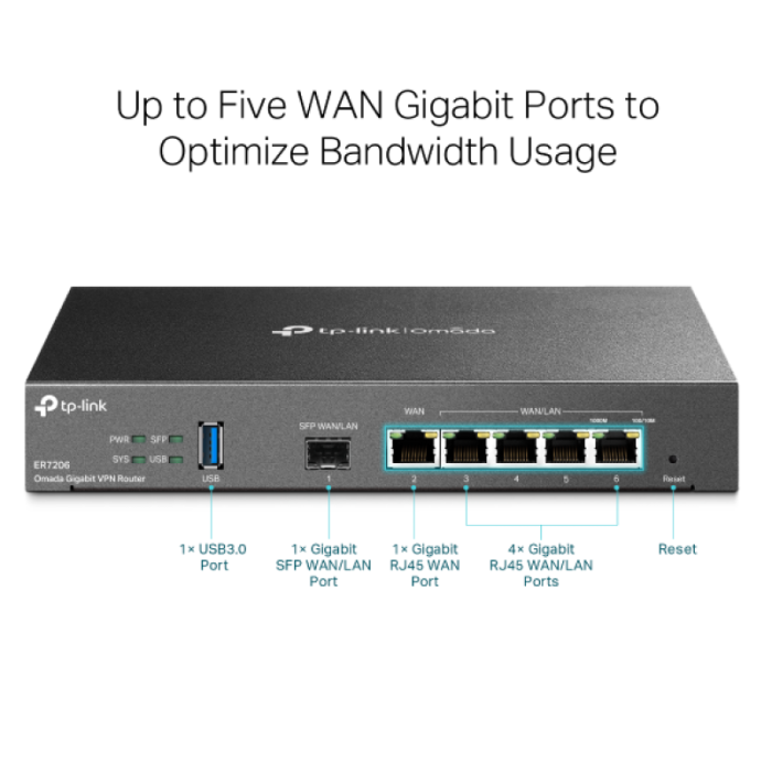 TP-LINK Omada ER7206 Gigabit VPN router