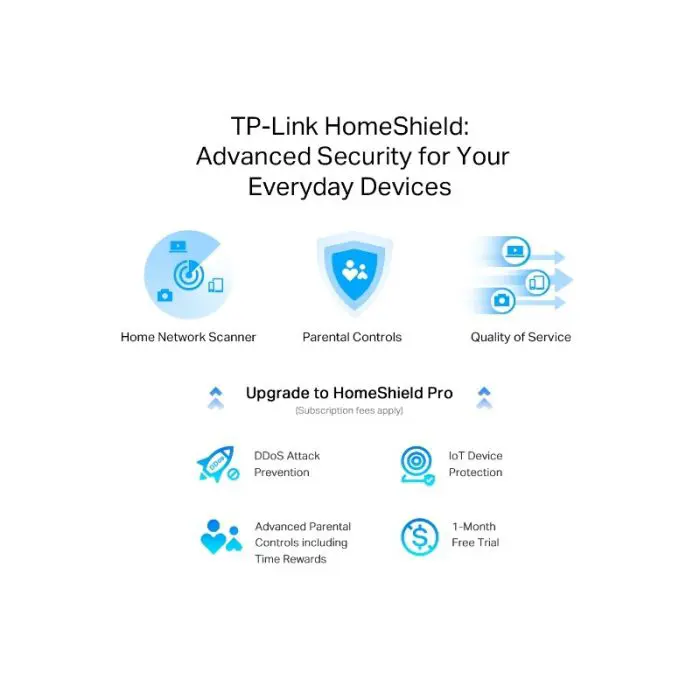 TP-LINK Router Archer AX55 PRO AX3000 Dual Band Gigabit Router Wi-Fi 6, 2.5G Port