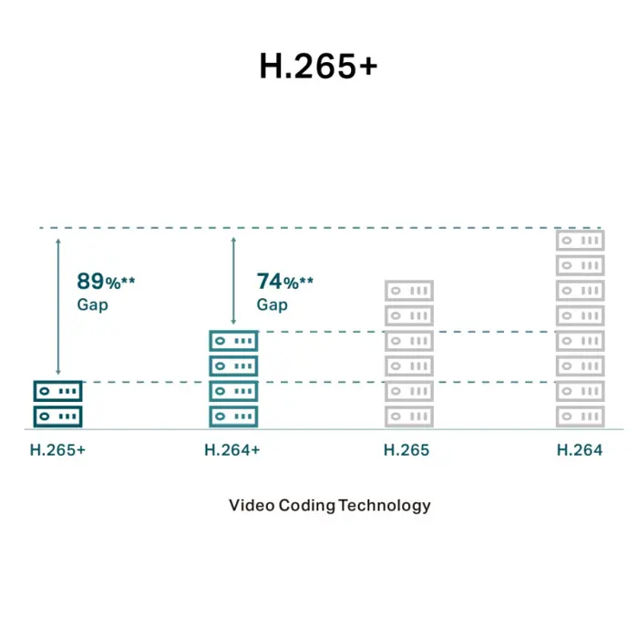 TP-Link vanjska IP Dome kamera, H.265+ video, 3MP, 2.8mm leća, RJ45, PoE, Night Vision, detekcija pokreta, vodootporna IP67, VIGI app