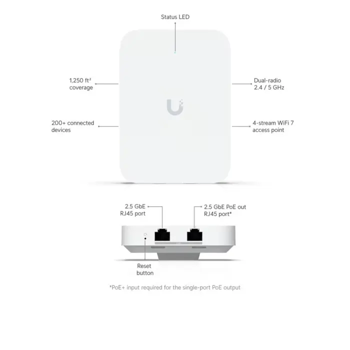 Ubiquiti U7-IW In-Wall pristupna točka