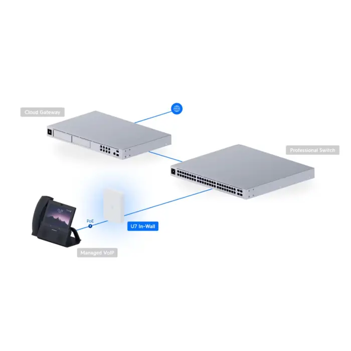 Ubiquiti U7-IW In-Wall pristupna točka