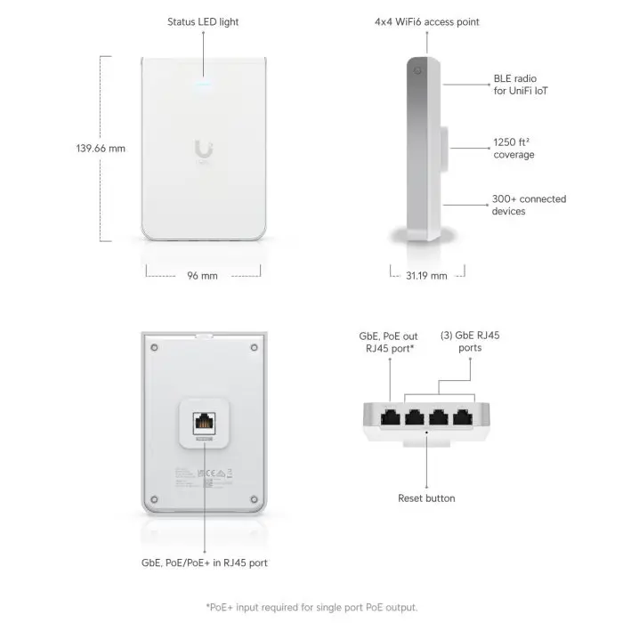 Ubiquiti Wireless Access Point U6 In-Wall