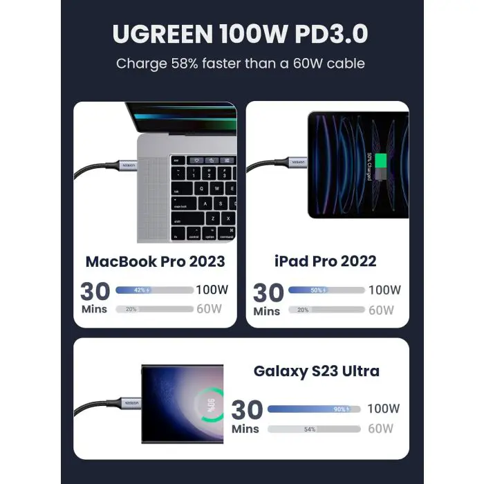 Ugreen 100W PD cable USB-C 1m