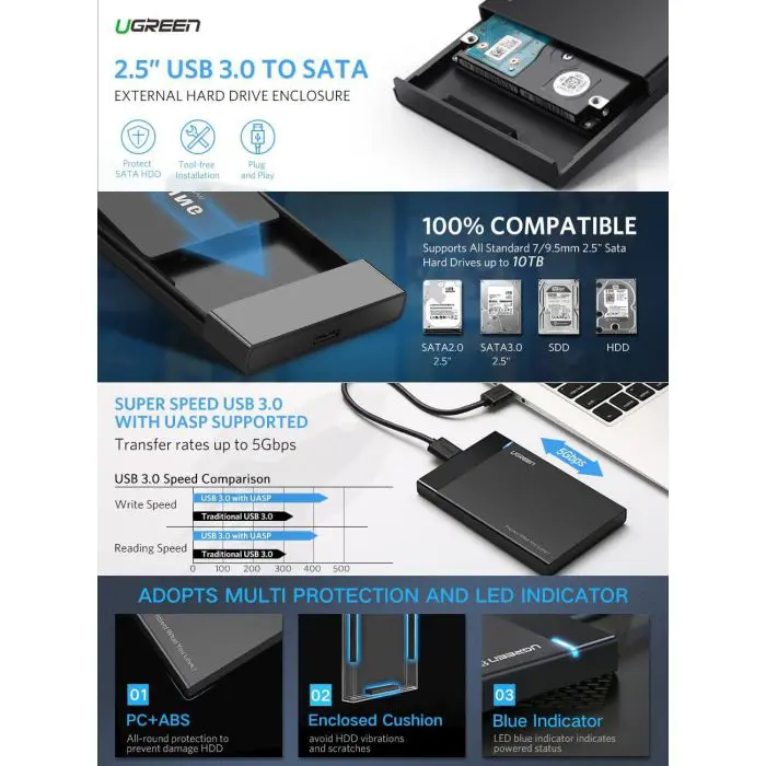 Ugreen 2.5'' USB 3.0 to SATA HDD box