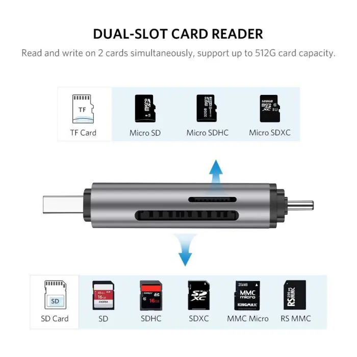 Ugreen 2in1 USB 3.0 / USB-C card reader - box