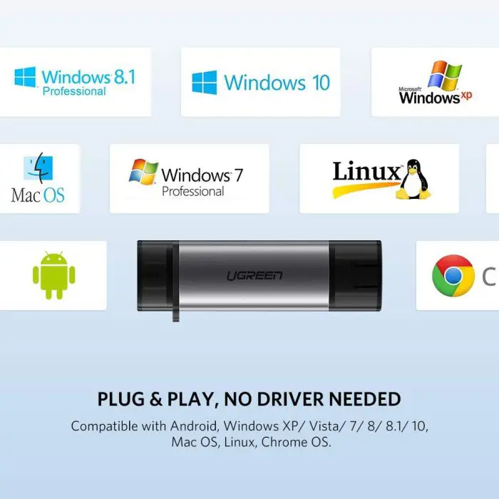 Ugreen 2in1 USB 3.0 / USB-C card reader - box