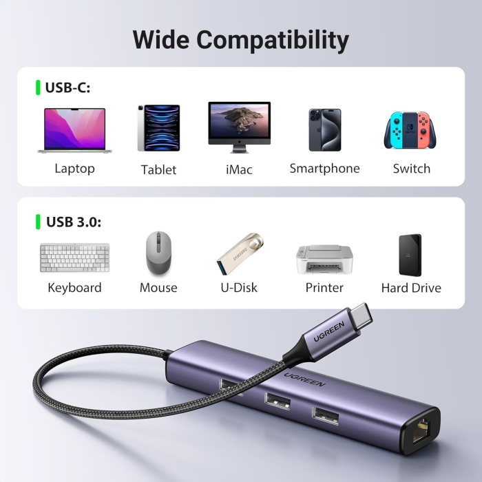 Ugreen 4 in 1 USB-C Hub